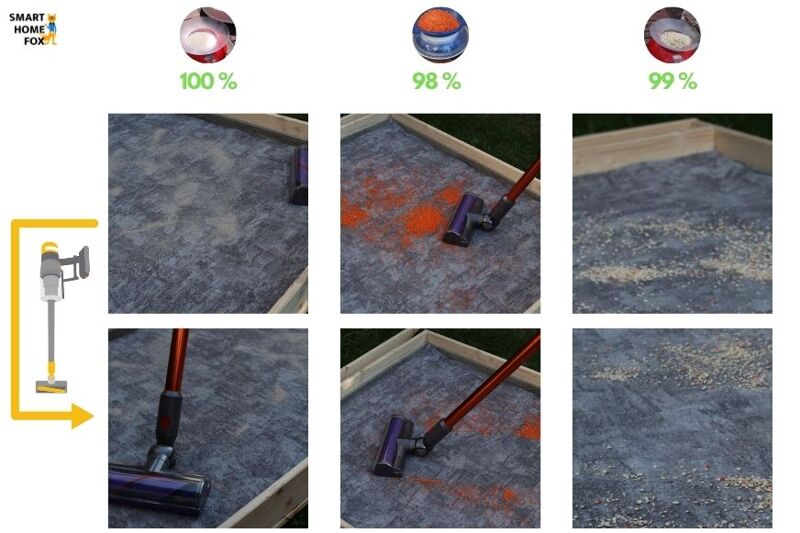 Dyson V10 : Nettoyage sur tapis courts
